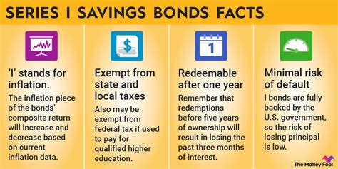How to buy Series I savings bonds via TreasuryDirect .